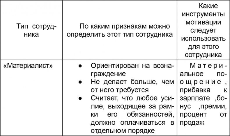 Основы менеджмента в фитнес-индустрии