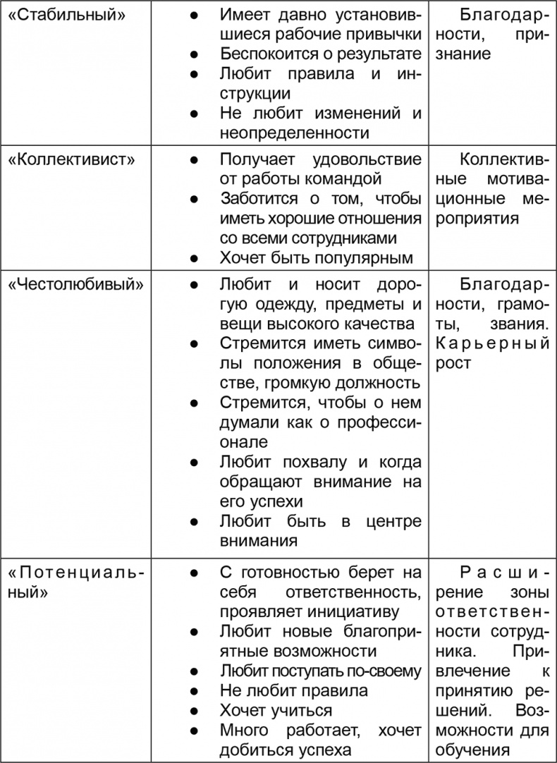 Основы менеджмента в фитнес-индустрии