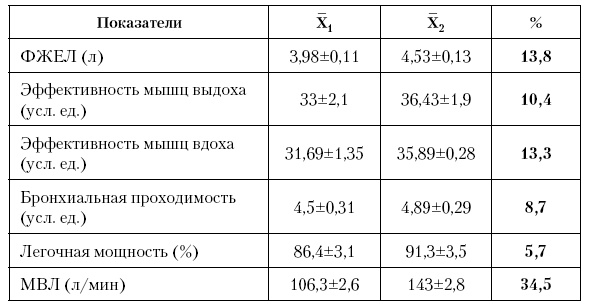 Физическая подготовка квалифицированных дзюдоистов к главному соревнованию года