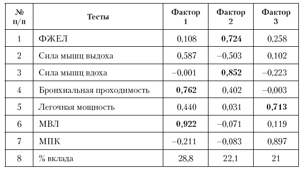 Физическая подготовка квалифицированных дзюдоистов к главному соревнованию года