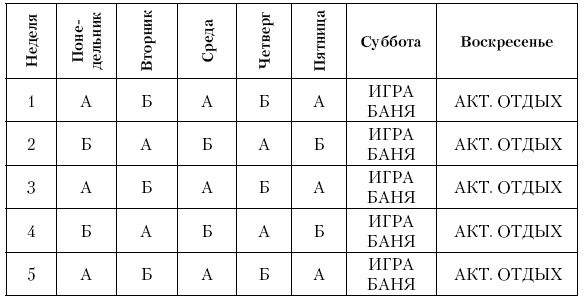 Физическая подготовка квалифицированных дзюдоистов к главному соревнованию года