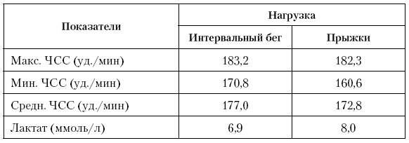 Физическая подготовка квалифицированных дзюдоистов к главному соревнованию года