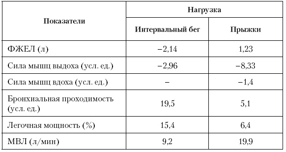 Физическая подготовка квалифицированных дзюдоистов к главному соревнованию года