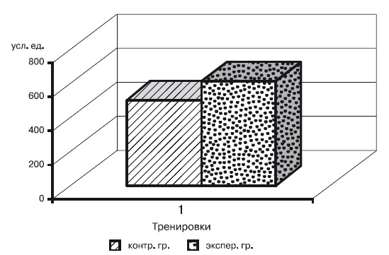 Физическая подготовка квалифицированных дзюдоистов к главному соревнованию года