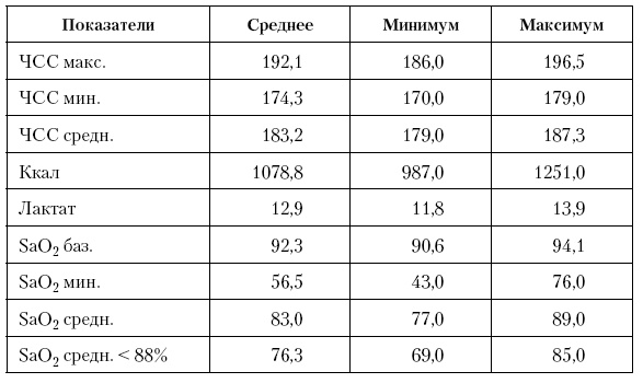 Физическая подготовка квалифицированных дзюдоистов к главному соревнованию года