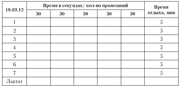 Физическая подготовка квалифицированных дзюдоистов к главному соревнованию года