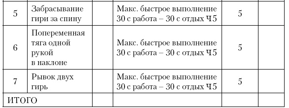 Физическая подготовка квалифицированных дзюдоистов к главному соревнованию года