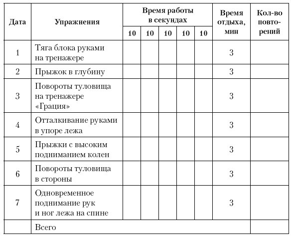 Физическая подготовка квалифицированных дзюдоистов к главному соревнованию года