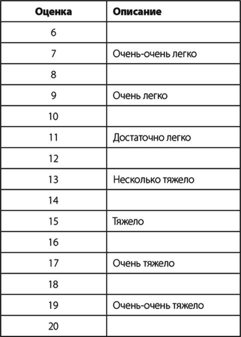 Бег по правилу 80/20. Тренируйтесь медленнее, чтобы соревноваться быстрее