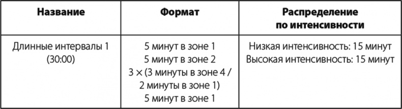 Бег по правилу 80/20. Тренируйтесь медленнее, чтобы соревноваться быстрее