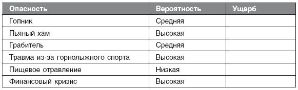 Самозащита без оружия. Как победить в драке на улице, не владея боевыми искусствами