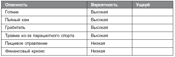 Самозащита без оружия. Как победить в драке на улице, не владея боевыми искусствами