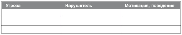 Самозащита без оружия. Как победить в драке на улице, не владея боевыми искусствами