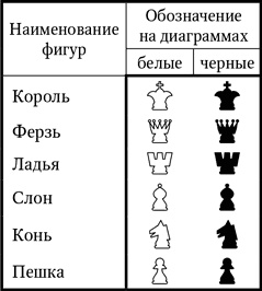 Книга начинающего шахматиста