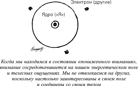 Мудрость не-знания. Айкидо - искусство интуитивных решений