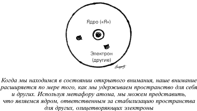 Мудрость не-знания. Айкидо - искусство интуитивных решений