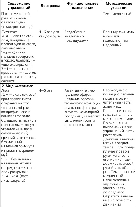 Лечебная и адаптивно-оздоровительная физическая культура