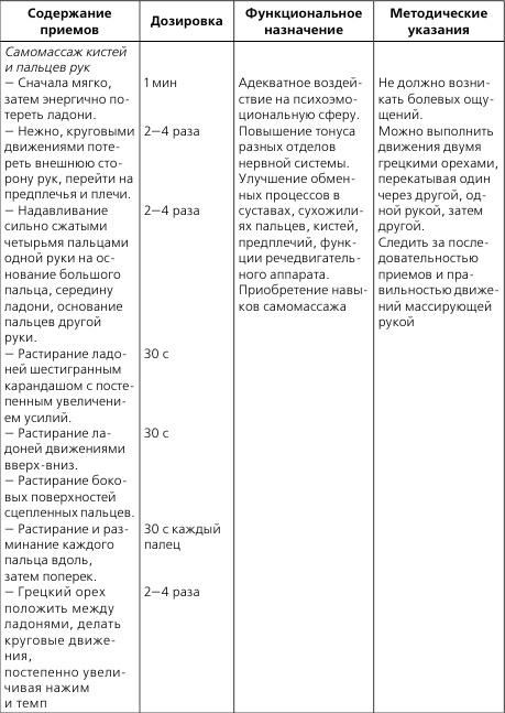 Лечебная и адаптивно-оздоровительная физическая культура