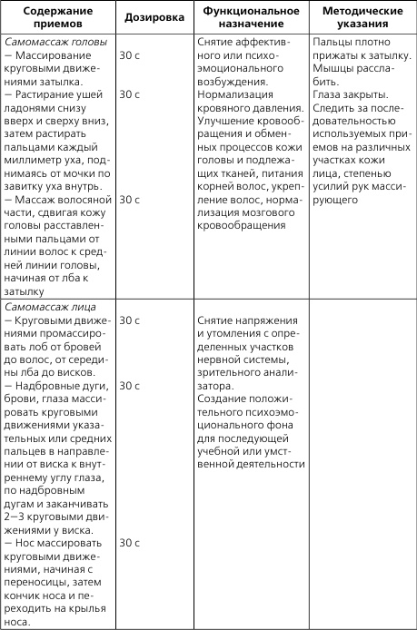 Лечебная и адаптивно-оздоровительная физическая культура