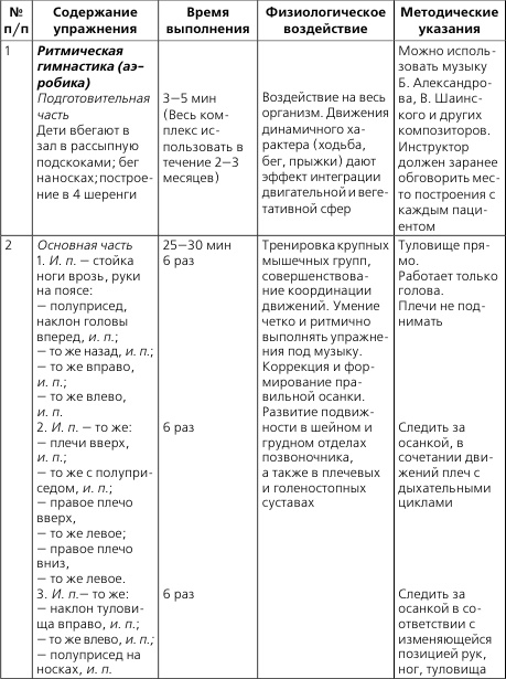 Лечебная и адаптивно-оздоровительная физическая культура