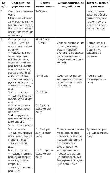 Лечебная и адаптивно-оздоровительная физическая культура