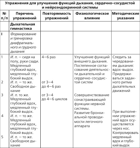 Лечебная и адаптивно-оздоровительная физическая культура