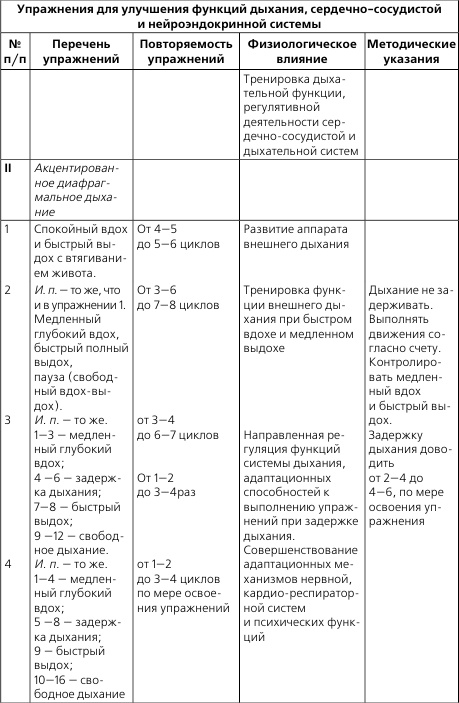 Лечебная и адаптивно-оздоровительная физическая культура