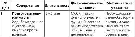 Лечебная и адаптивно-оздоровительная физическая культура