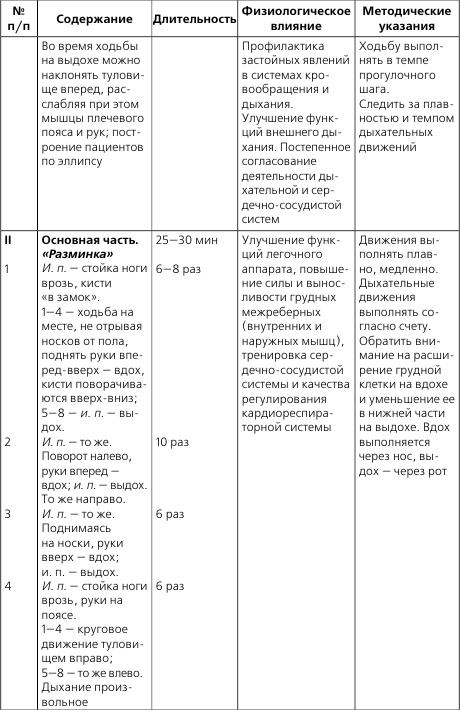 Лечебная и адаптивно-оздоровительная физическая культура