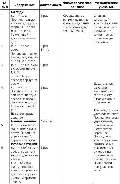 Лечебная и адаптивно-оздоровительная физическая культура