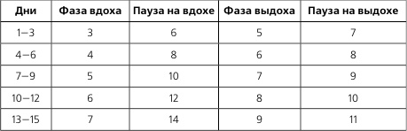 Лечебная и адаптивно-оздоровительная физическая культура