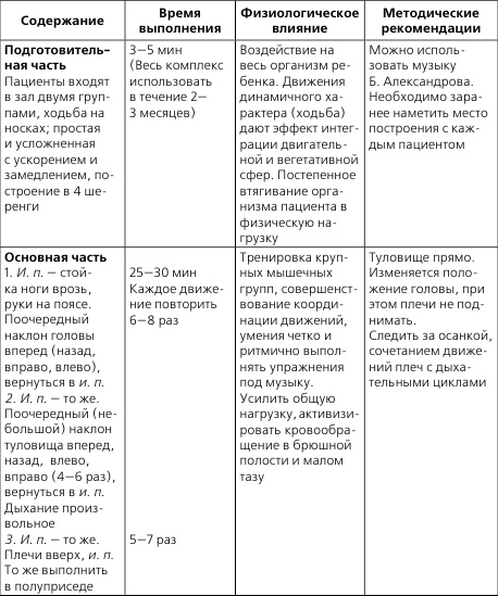 Лечебная и адаптивно-оздоровительная физическая культура