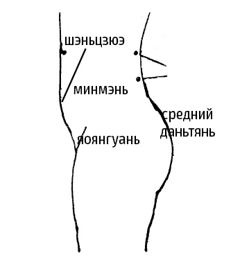 Цигун – китайская гимнастика для здоровья. Современное руководство по древней методике исцеления