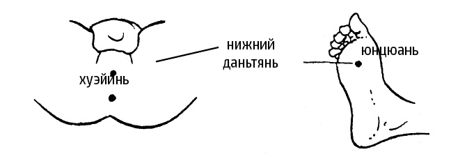 Цигун – китайская гимнастика для здоровья. Современное руководство по древней методике исцеления