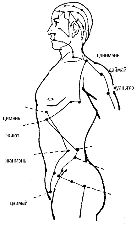 Цигун – китайская гимнастика для здоровья. Современное руководство по древней методике исцеления