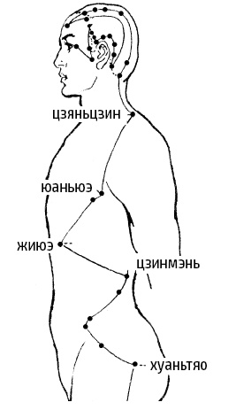 Цигун – китайская гимнастика для здоровья. Современное руководство по древней методике исцеления