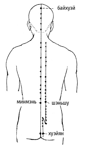 Цигун – китайская гимнастика для здоровья. Современное руководство по древней методике исцеления