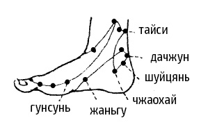 Цигун – китайская гимнастика для здоровья. Современное руководство по древней методике исцеления