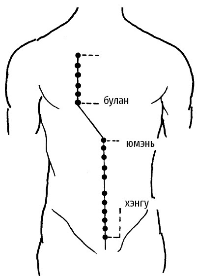 Цигун – китайская гимнастика для здоровья. Современное руководство по древней методике исцеления