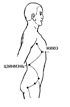 Цигун – китайская гимнастика для здоровья. Современное руководство по древней методике исцеления