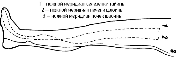 Цигун – китайская гимнастика для здоровья. Современное руководство по древней методике исцеления