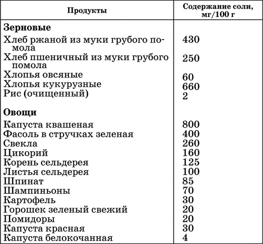 Диета по методу Гогулан. Долой лишний вес