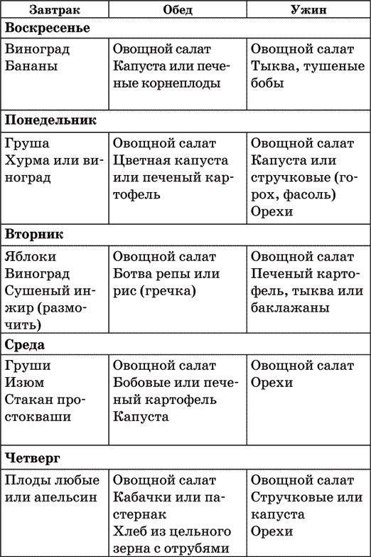 Диета по методу Гогулан. Долой лишний вес