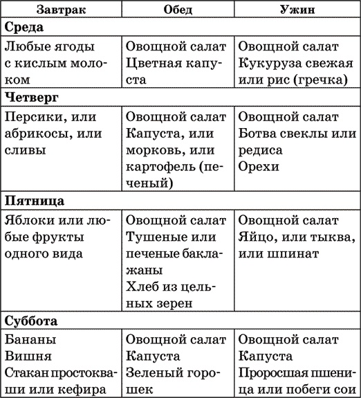 Диета по методу Гогулан. Долой лишний вес