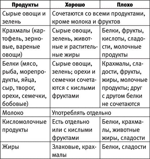 Диета по методу Гогулан. Долой лишний вес