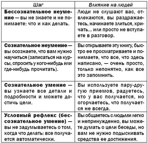 Жесткая книга о том, как убедить, загипнотизировать, заставить кого угодно. Маленькая книга сильнейших приемов гипноза и воздействия