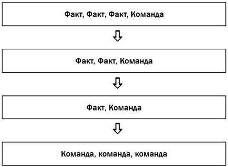 Жесткая книга о том, как убедить, загипнотизировать, заставить кого угодно. Маленькая книга сильнейших приемов гипноза и воздействия