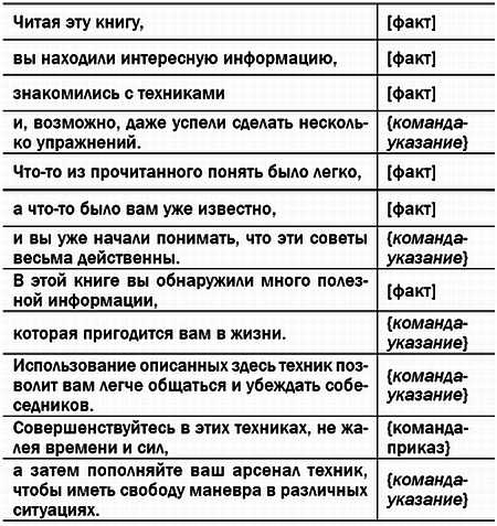 Жесткая книга о том, как убедить, загипнотизировать, заставить кого угодно. Маленькая книга сильнейших приемов гипноза и воздействия