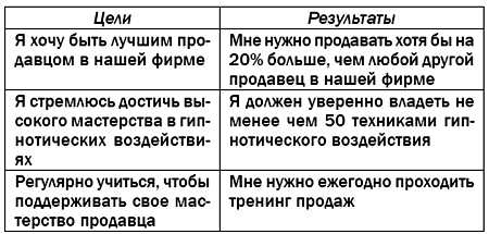 Жесткая книга о том, как убедить, загипнотизировать, заставить кого угодно. Маленькая книга сильнейших приемов гипноза и воздействия