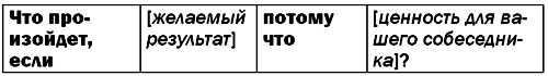 Жесткая книга о том, как убедить, загипнотизировать, заставить кого угодно. Маленькая книга сильнейших приемов гипноза и воздействия